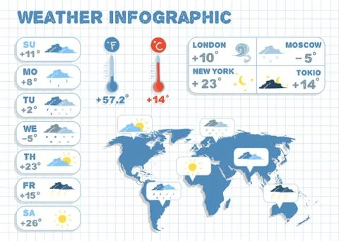 Weather forecast infographics design elements 스톡 일러스트