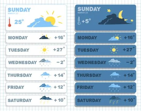 Weather forecast widgets set Illustrazione stock