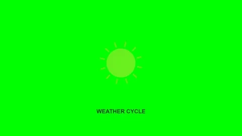 Weather Sun Cloud Cycle Animated Motion Graphic Concept Stock Footage 341323583
