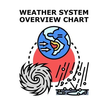 Weather system overview chart with atmospheric phenomena Illustrazione stock