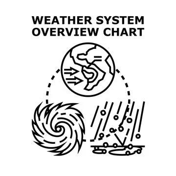 Weather system overview chart with atmospheric phenomena Stock Illustration