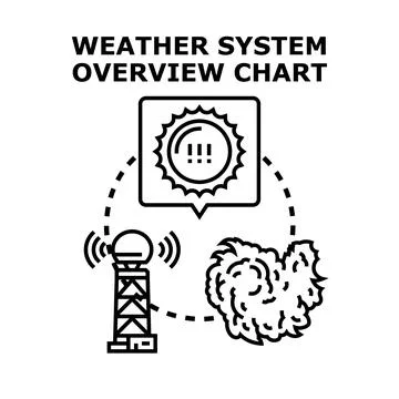 Weather system overview chart with climate data イラスト素材