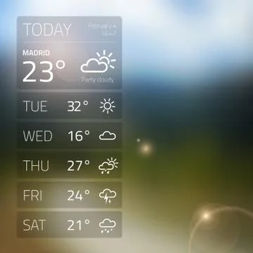 Weather widget template on blured background. Isoladted from background. Illustrazione stock