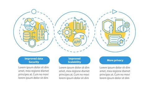 Web 3 0 benefits blue circle infographic template 库存插图
