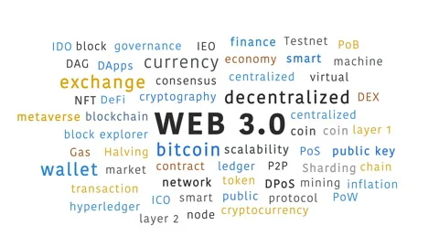 Web 3.0 Word Cloud Concept Illustration Animation on White Background Stock Footage 172234059