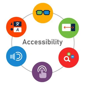 Web Content Accessibility Guidelines WCAG for impaired disable people Stock Illustration