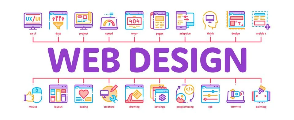 Web Design Development Minimal Infographic Banner Vector 스톡 일러스트