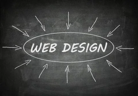 Web design Stock-Illustration