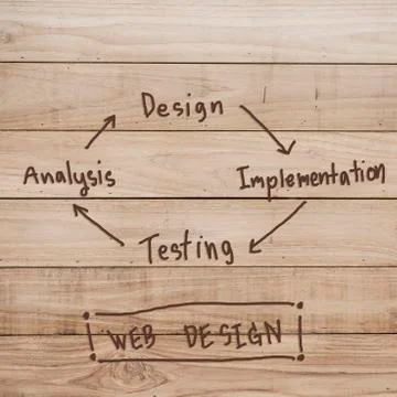 Web design implementation development concept on wood background Stock Photos
