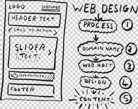 Web design process Stock Illustration