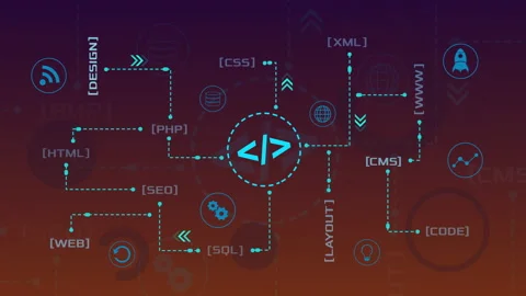 Web development concept Stock Footage 164533267