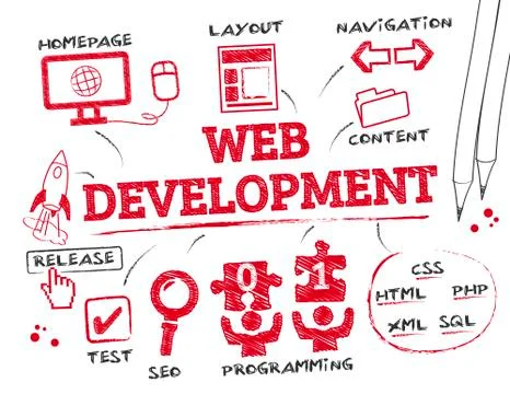 Web development concept Stock Illustration