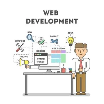 Web development concept. Illustrazione stock