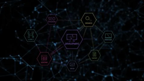 Web development concept - schema of web development process Stock Photos