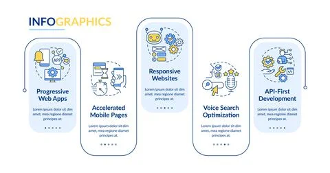Web development future rectangle infographic template Illustrazione stock