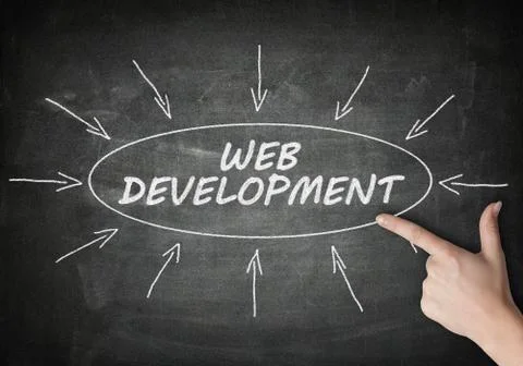 Web Development Illustrazione stock