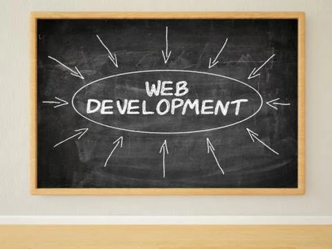 Web Development Illustrazione stock