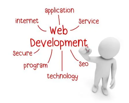 Web development Stock Illustration