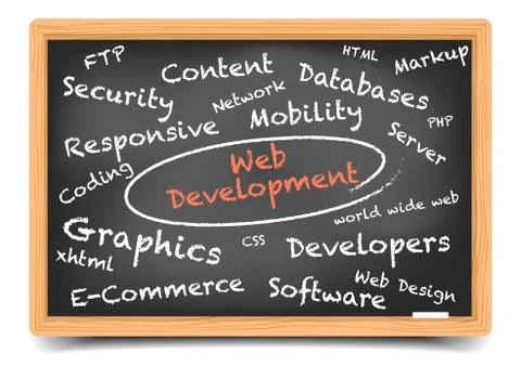 Web Development Wordcloud Stock Illustration