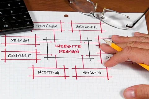 Web project Stock Photos