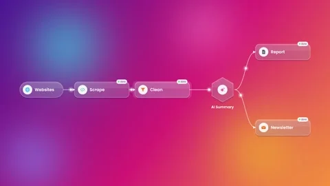 Web scraping to AI summary report automation in glassmorphism style Stock-Footage 348624066