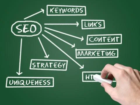 Web seo chart on blackboard Ilustración de archivo