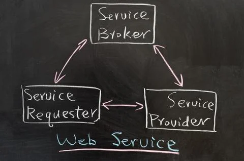 Web service concept Stock Photos