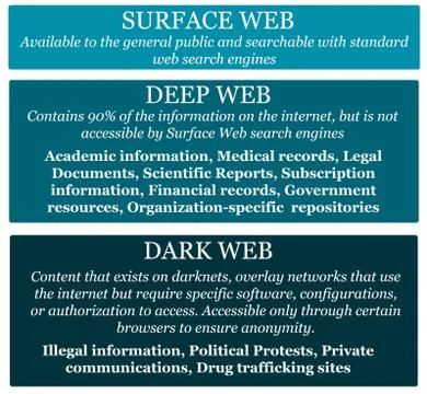 Web surface deep dark Stock Illustration