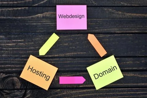 Webdesign Hosting Domain connected notes Stock Photos