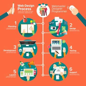Webdesign process Stock Illustration
