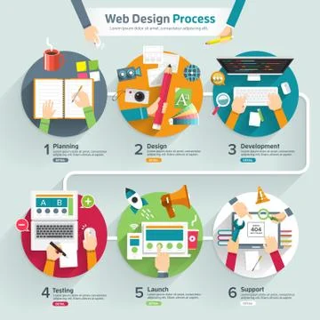 Webdesign process Stock Illustration