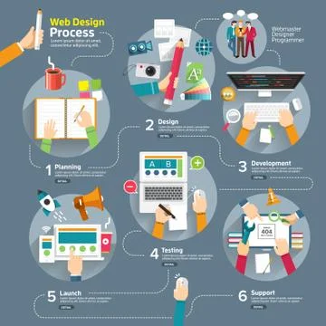 Webdesign process Stock Illustration