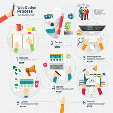 Webdesign process Stock Illustration