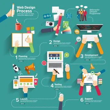 Webdesign process Stock Illustration
