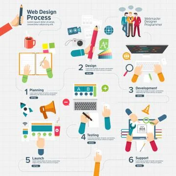 Webdesign process Stock Illustration