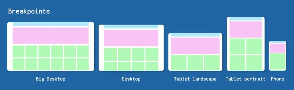 Website breakpoint prototypes vector illustration. Desktop, tablet and phone. Stock Illustration