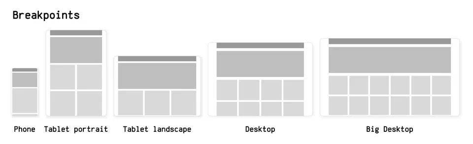 Website breakpoint wireframes vector illustration. Desktop, tablet and phone Stock Illustration