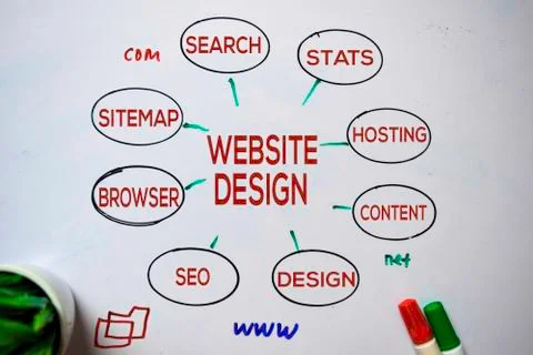 Website Design text with keywords isolated on white board background. Foto stock