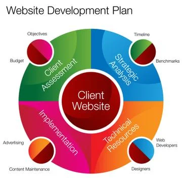 Website development chart Stock Illustration