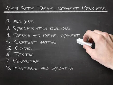 Website development process Foto stock