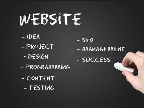 Website development steps Stock Photos