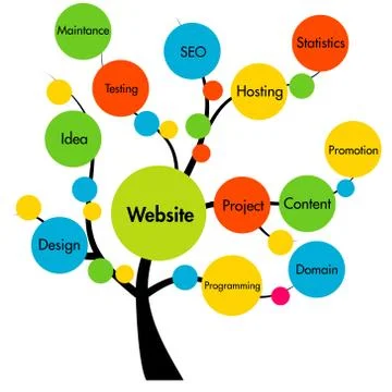 Website development tree Stock Illustration