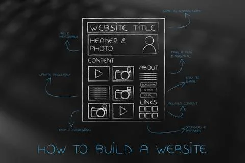 Website layout with example sections and comments on keyboard bokeh Illustrazione stock