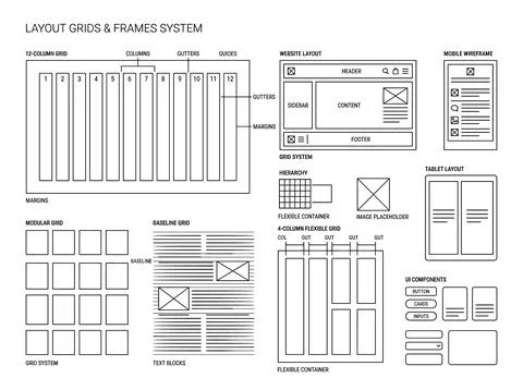 Website layout grids and frames system illustration showing 12-column grid,.. Stock Illustration