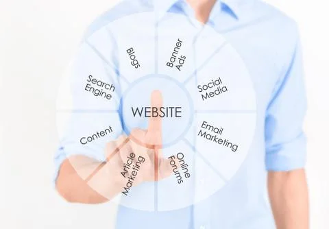 Website marketing development Stock Photos