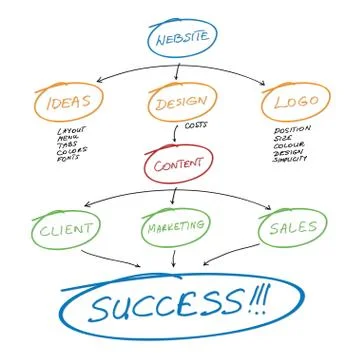 Website planning 스톡 일러스트