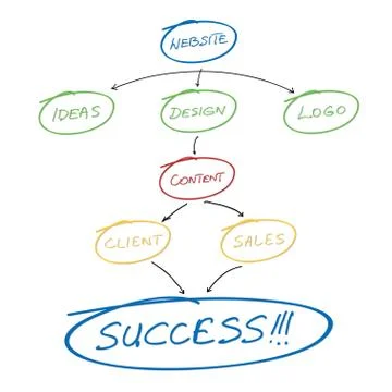 Website planning Stock Illustration