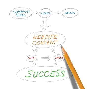 Website planning Stock Illustration