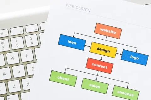 Website planning Foto stock