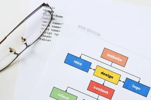 Website planning Stock Photos